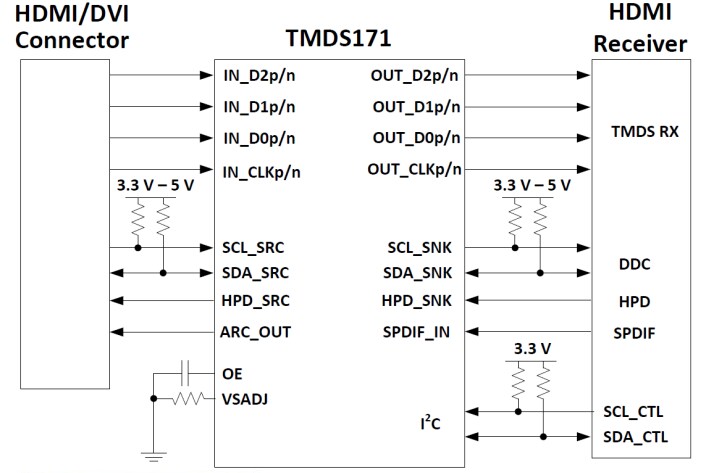 Schematic - Texas Instruments TMDS171 3.4Gbps TMDA Retimer