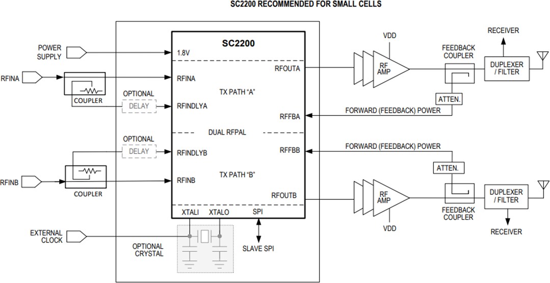 Application Circuit Diagram - Analog Devices / Maxim Integrated SC2200 Dual RF Power Amplifier Linearizer (RFPAL)