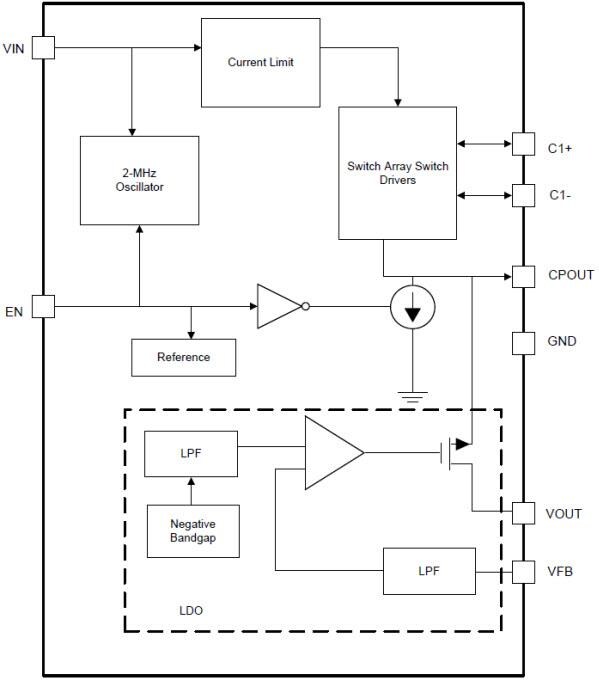 Block Diagram - Texas Instruments LM27761 Low-Noise Regulated Voltage Inverter