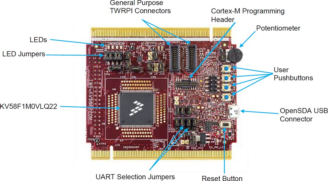NXP Semiconductors TWR-KV58F220M Tower System Module