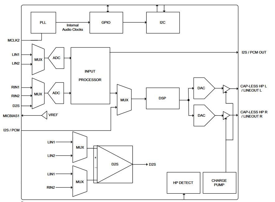 Tempo Semiconductor TSCS25 Stereo CODECs