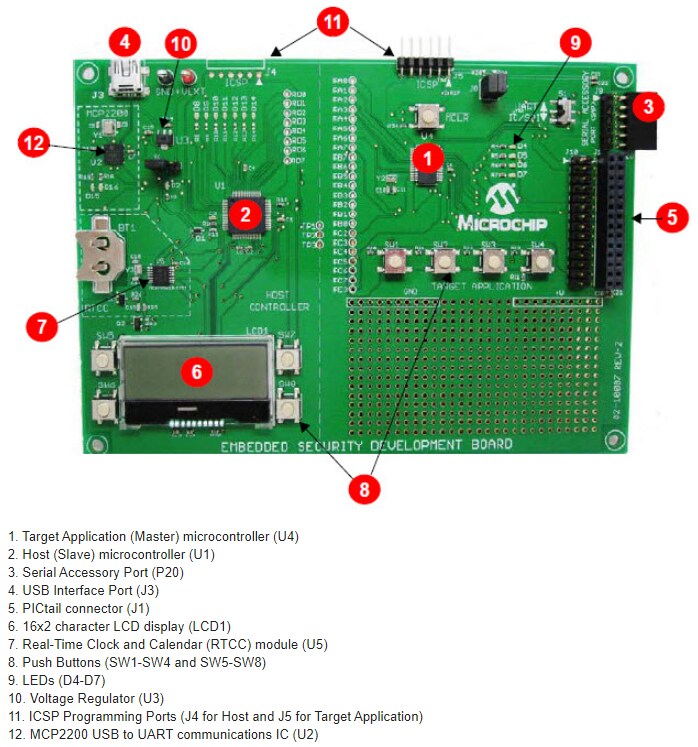 Microchip Technology MICRF114 Wireless Remote Control Development Kit
