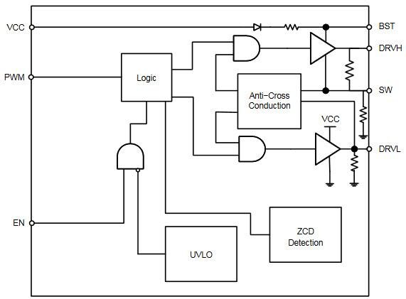 Block Diagram - onsemi NCP81151B VR12.5 Compatible MOSFET Driver
