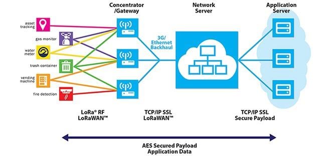 Block Diagram - Murata Electronics Type ABZ LoRa Modules