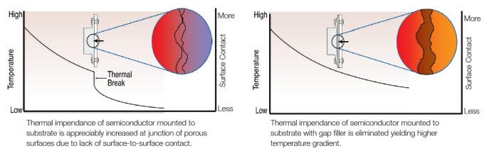 LeaderTech TGF Thermal Gap Filler Pads