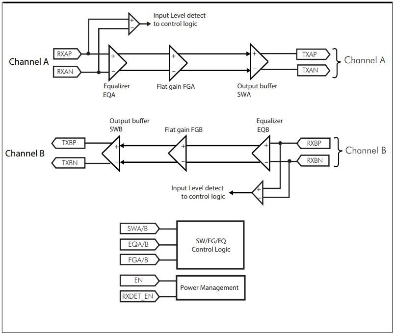 Application Circuit Diagram - Diodes Incorporated PI3EQX1002B 10Gbps USB 3.1 Linear ReDriver™