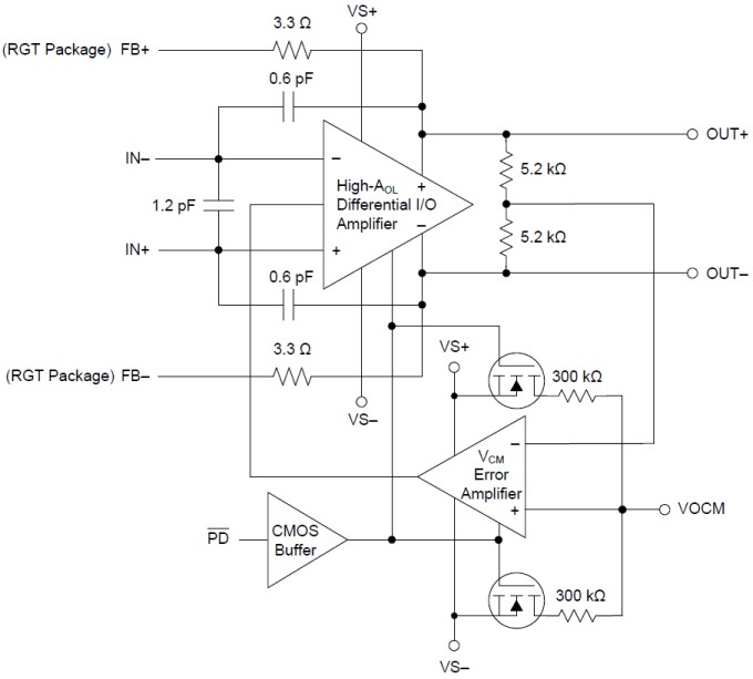 Block Diagram - Texas Instruments THS4551 Fully Differential Amplifier