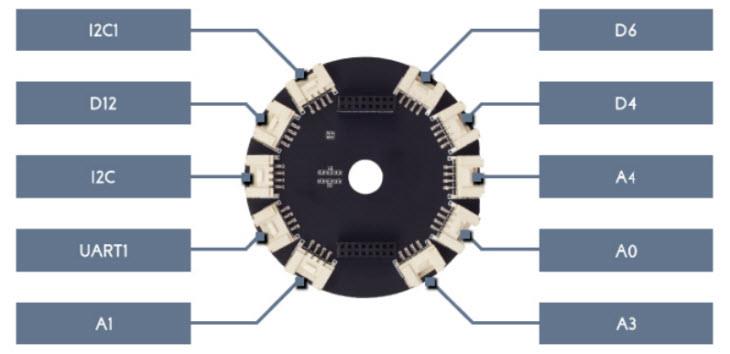 Seeed Studio ReSpeaker Devices