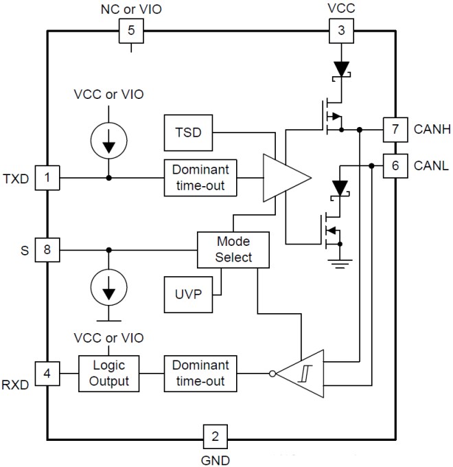 Block Diagram - Texas Instruments TCAN1051/TCAN105-Q1 CAN Transceiver