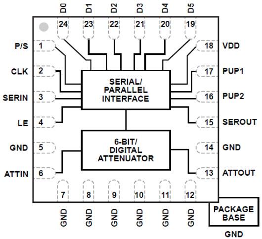 Block Diagram - Analog Devices Inc. HMC1122 Digital Step Attenuators