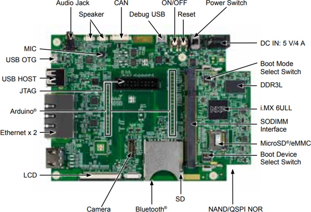 NXP Semiconductors MCIMX6ULL-EVK Evaluation Kit
