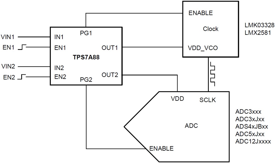 Application Circuit Diagram - Texas Instruments TPS7A88 Low-Noise Low-Dropout Voltage Regulator