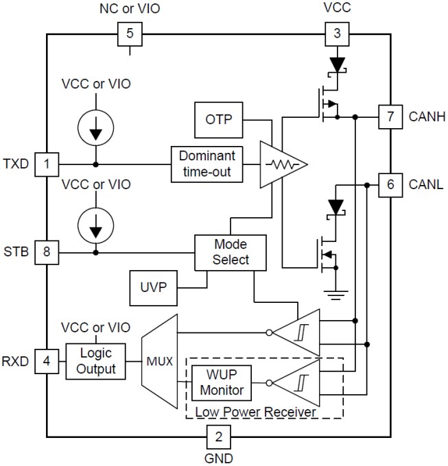 Block Diagram - Texas Instruments TCAN1042/Q1 Fault Protected CAN Transceivers