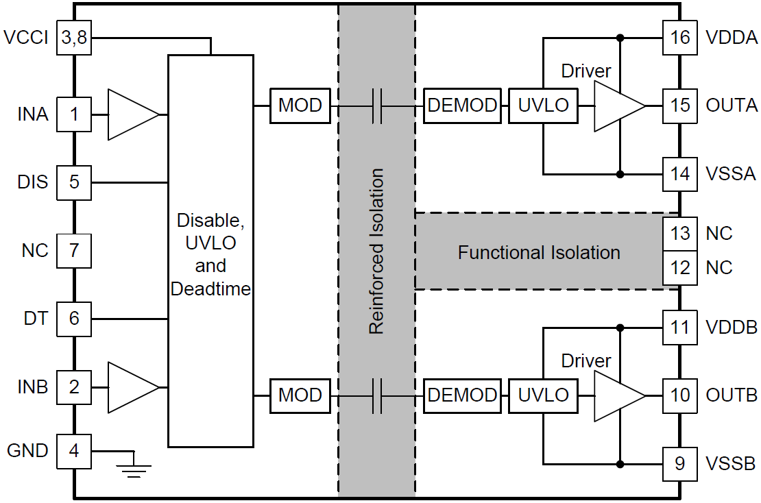 Block Diagram - Texas Instruments UCC21520/UCC21520-Q1 Dual-Channel Gate Driver