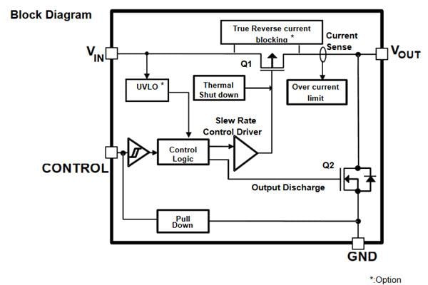 Block Diagram - Toshiba TCK22xG/TCK1024G Load Switch ICs