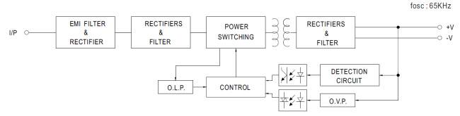 Block Diagram - MEAN WELL EPS-45S & EPS-65S Switching Power Supplies