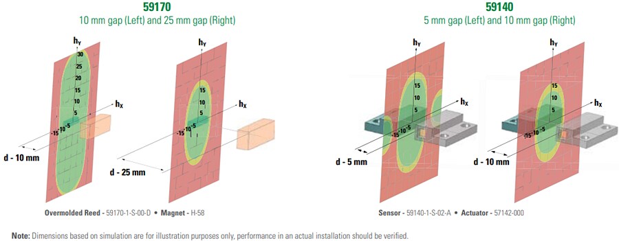 Littelfuse Sensors Portfolio