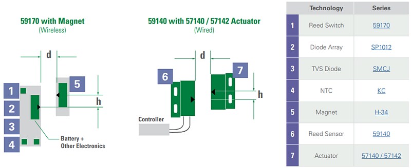 Littelfuse Sensors Portfolio