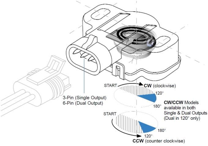 BEI Sensors / Sensata 9850 Gen II Rotary Sensor Modules