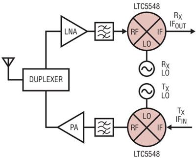 Application Circuit Diagram - Analog Devices Inc. LTC554x Series 2GHz to 14GHz Microwave Mixers
