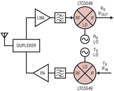 Block Diagram - Analog Devices Inc. LTC554x Series 2GHz to 14GHz Microwave Mixers