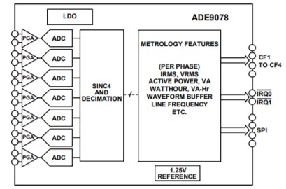 Block Diagram - Analog Devices Inc. ADE9078 High-Performance AFEs