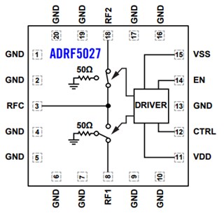 Block Diagram - Analog Devices Inc. ADRF502x Silicon SPDT Switches