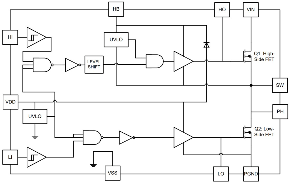 Block Diagram - onsemi FDMF8811 Bridge Power Stage Module
