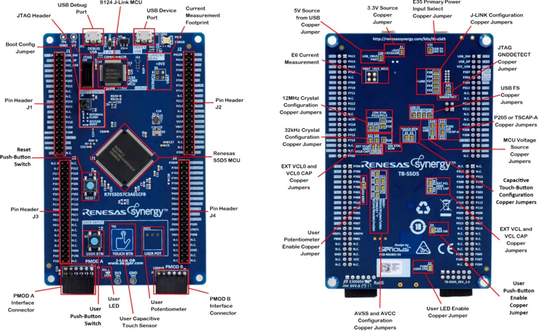 Renesas Electronics TB-S5D5 Target Board Kit (RTK7TBS5D5S00001BU)