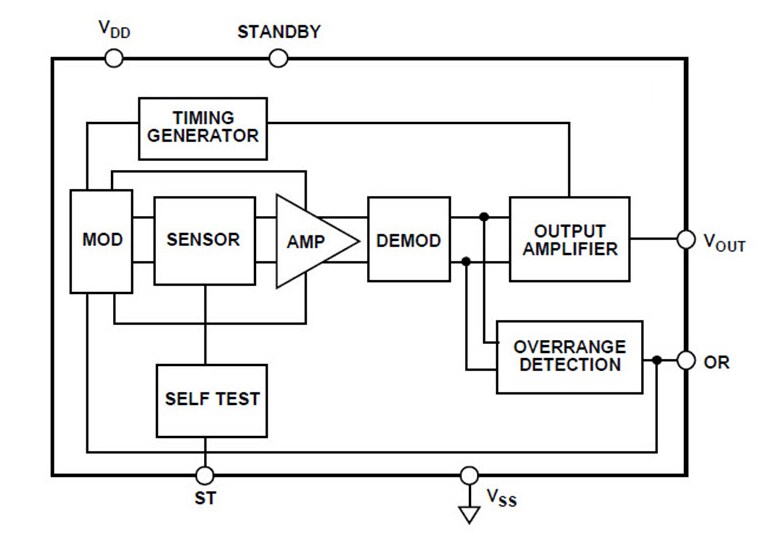 Block Diagram - Analog Devices Inc. ADXL100x MEMS Accelerometers