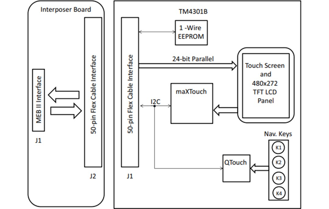 Block Diagram - Microchip Technology AC320005-4 WQVGA Display Module