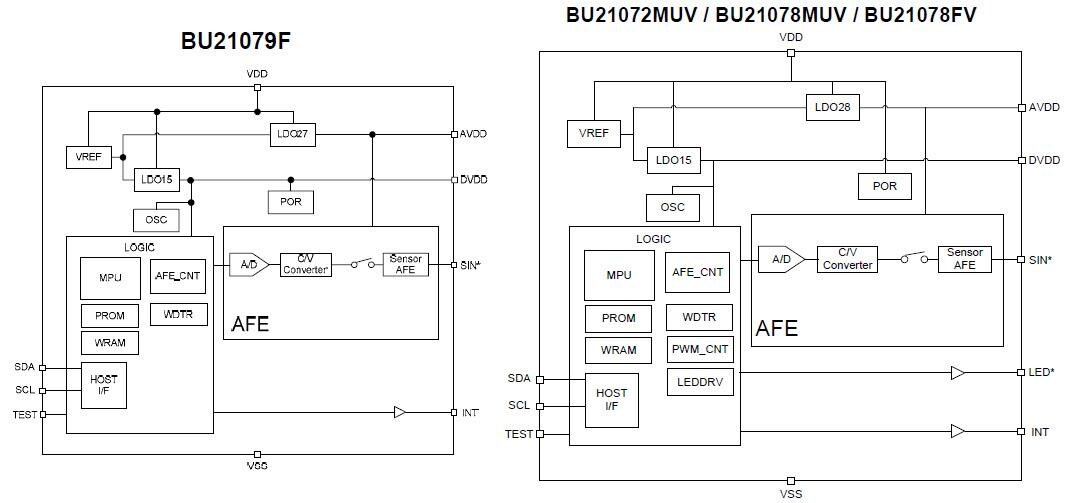 Block Diagram - ROHM Semiconductor BU2107 Capacitive Switch Controller ICs