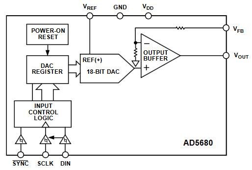 Analog Devices Inc. AD5680 18-Bit nanoDAC®
