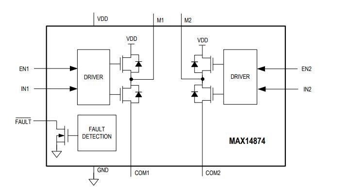 Block Diagram - Analog Devices / Maxim Integrated MAX14874 Dual Push-Pull Motor Driver