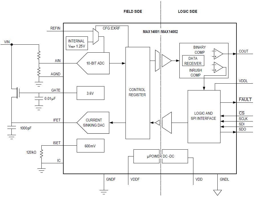 Block Diagram - Analog Devices / Maxim Integrated MAX14001 & MAX14002 Analog-to-Digital Converters