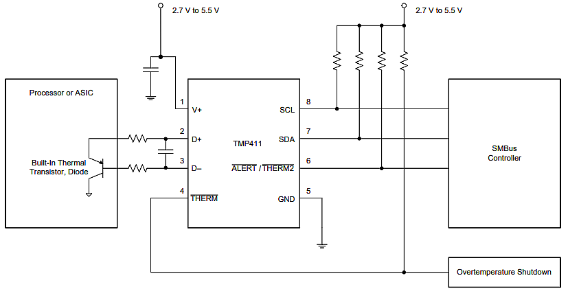 Block Diagram - Texas Instruments TMP411/TMP411-Q1 Remote Temperature Sensors