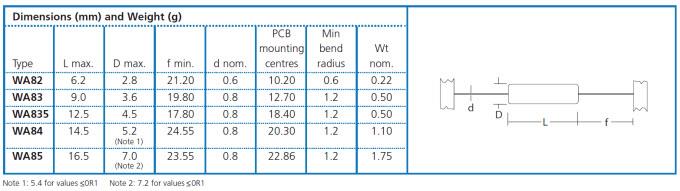 Chart - Welwyn / TT Electronics WA80 Cement Coated Wirewound Resistors