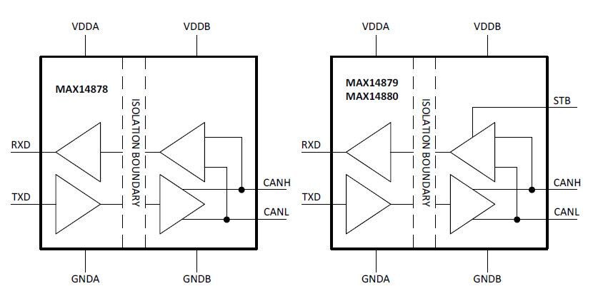 Block Diagram - Analog Devices / Maxim Integrated MAX14878–MAX14880 Isolated CAN Transceivers