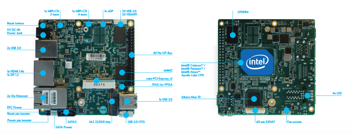 Location Circuit - AAEON UP UP Squared Board