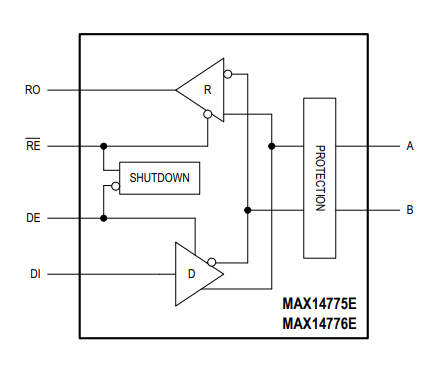 Block Diagram - Analog Devices / Maxim Integrated MAX14775E/MAX14776E RS-485/RS-422 Transceivers