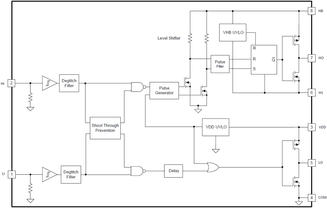 Block Diagram - Texas Instruments UCC27712/UCC27712-Q1 Hi-Side/Low-Side Gate Driver