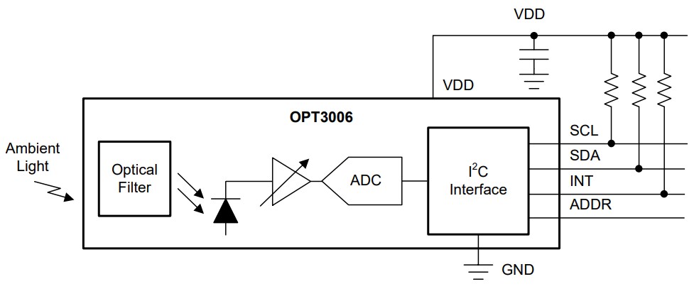 Block Diagram - Texas Instruments OPT3006 Ultra Thin Ambient Light Sensor