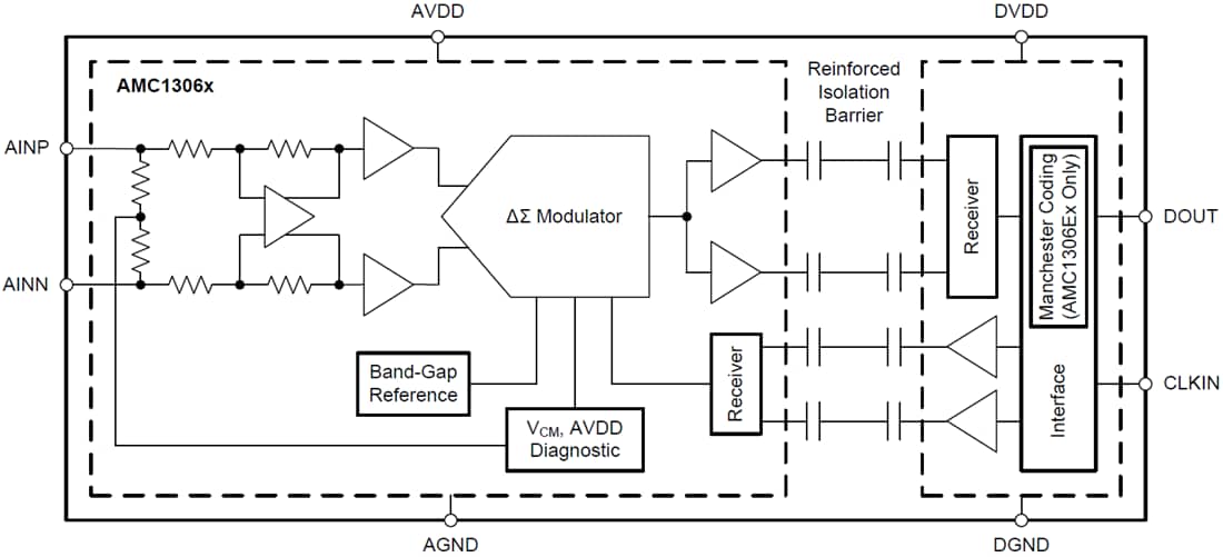 Block Diagram - Texas Instruments AMC1306 Reinforced Isolated Modulators
