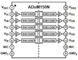Block Diagram - Analog Devices Inc. ADuM15x/16x Digital Isolators