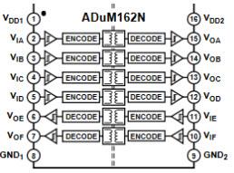 Block Diagram - Analog Devices Inc. ADuM15x/16x Digital Isolators