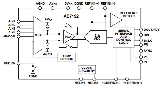 Block Diagram - Analog Devices Inc. AD9172 16-Bit Digital-to-Analog Converters