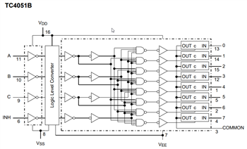 Block Diagram - Toshiba TC4051/TC4052/TC4053 Multiplexers/Demultiplexers