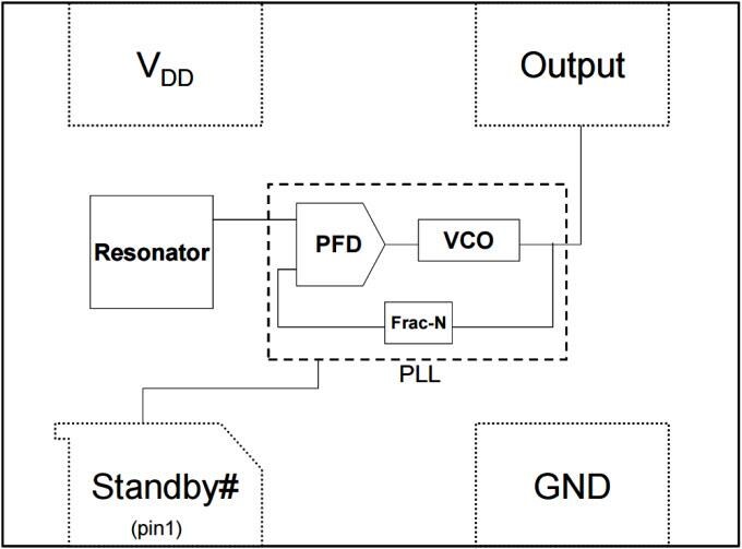 Block Diagram - Microchip Technology DSC1004 Low-Power Precision CMOS Oscillators