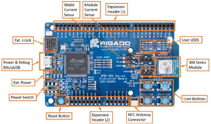 u-blox BMD-300 Series BLE Evaluation Kits