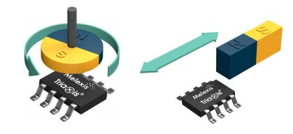 Melexis MLX90365 Triaxis® Position Sensor ICs